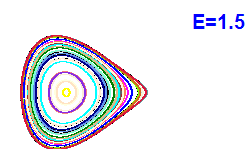 Poincar section A=2, E=1.5